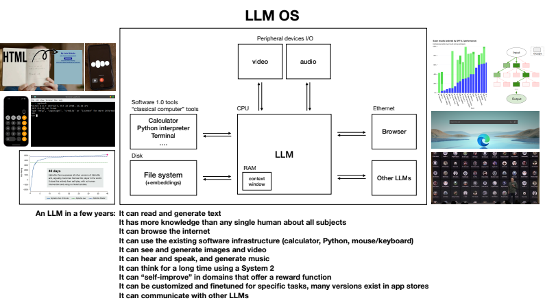 image capture from Andrej&rsquo;s slide of a way to represent LLMs as an OS